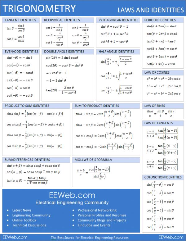 Trig formulas and identities